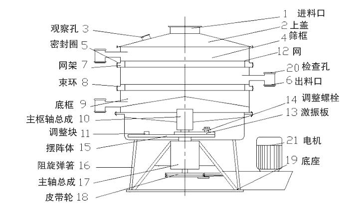 搖擺篩結(jié)構(gòu)圖