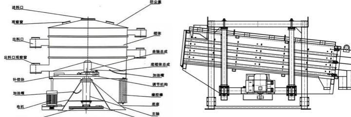 搖擺篩結(jié)構(gòu)示意圖 